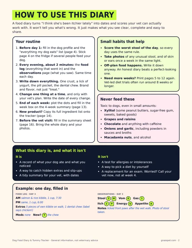 The Dog Food Diary & Tummy Tracker sample page 1