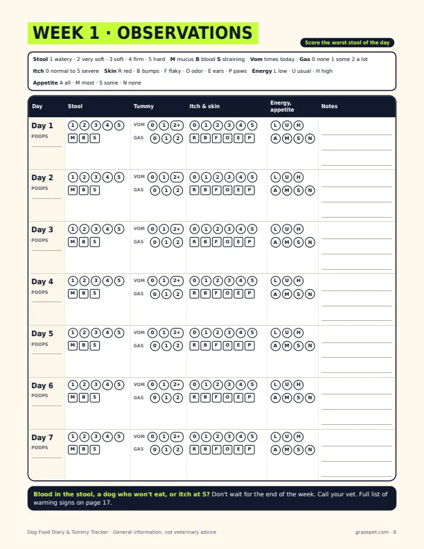 The Dog Food Diary & Tummy Tracker sample page 2