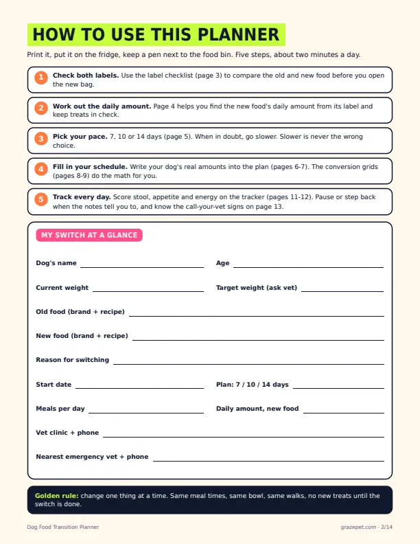 The Dog Food Transition Planner sample page 1