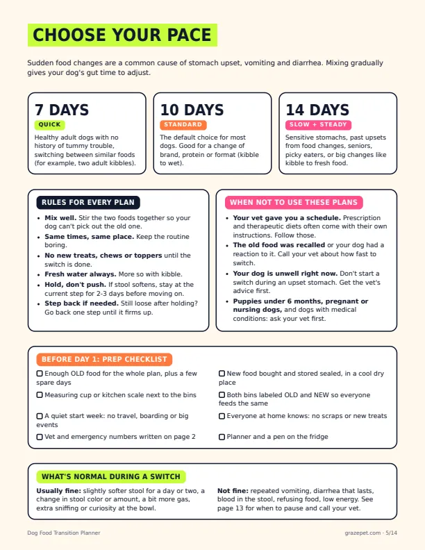 The Dog Food Transition Planner sample page 2