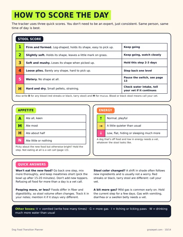 The Dog Food Transition Planner sample page 3