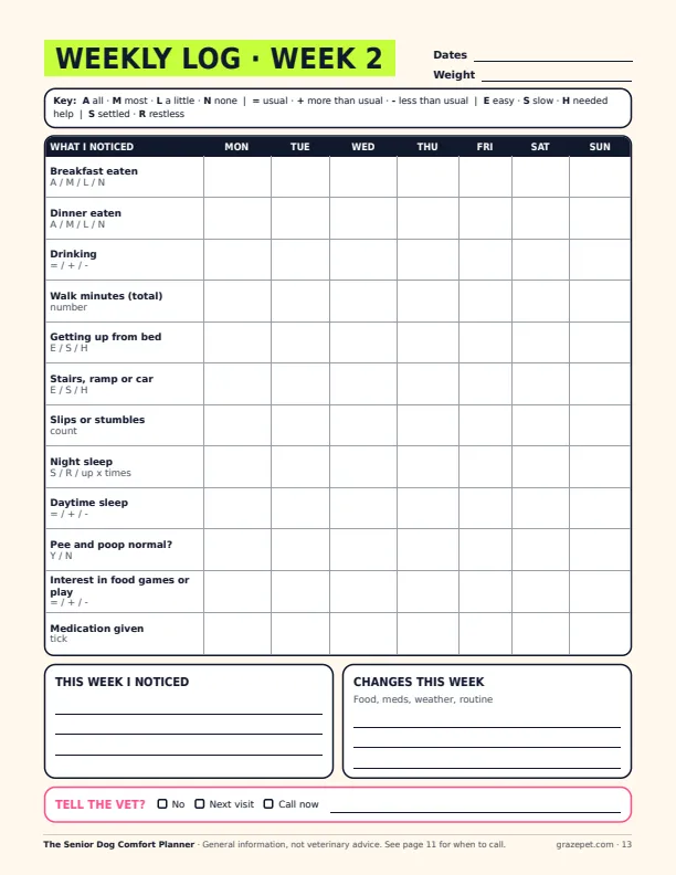 The Senior Dog Comfort Planner sample page 3